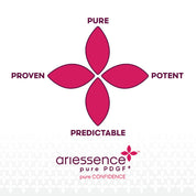 Ariessence Platelet-Derived Growth Factor (PDGF+)