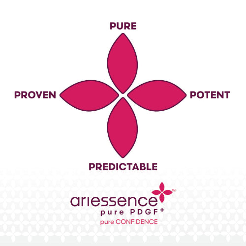Ariessence Platelet-Derived Growth Factor (PDGF+)
